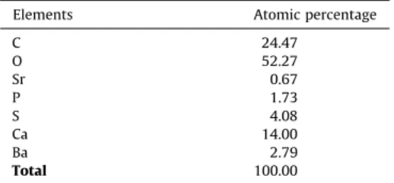 Fig. 14. XRD analysis graphic.