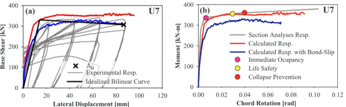 Fig. 6 shows calculated strain, curvature and rotation pro ﬁles for a