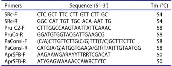 Table 1. The primers used to determine S_alleles of apricot cultivars.