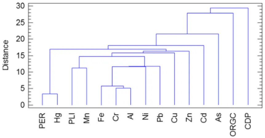 Table 3 Pearson ’s correlation matrix of all variables