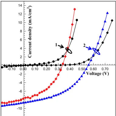 Fig. 3. The experimental Current density-Voltage (J-V) curves of ITO/PEDOT:PSS/P3HT:PCBM/Al (1) and ITO/PEDOT:PSS/P3HT:PCBM:Fe 3 O 4 NPs/Al (2) solar cells in dark and under illumination.