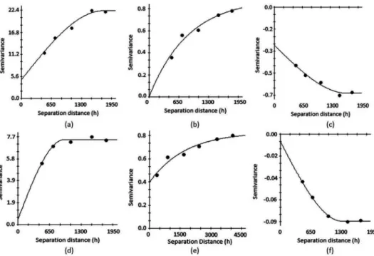Table 5. Statistics of the interpolation models for FC and PWP.