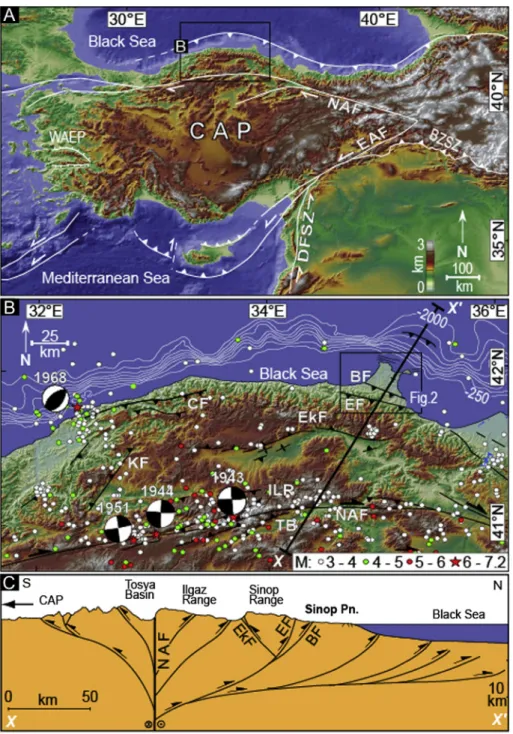 Fig. 1. (A). Simpliﬁed neotectonic map of Turkey (after Barka and Reilinger, 1997; S¸engör et al., 1985; Schildgen et al., 2012)