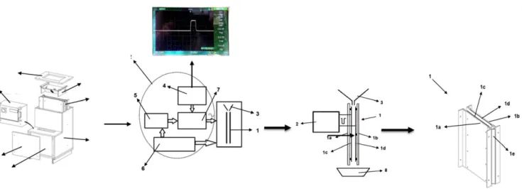 Figure 1. A scheme of a bench-scale PEF system for seed treatment with a parallel plate electrode system, a hopper doser unit, and a monopolar square
