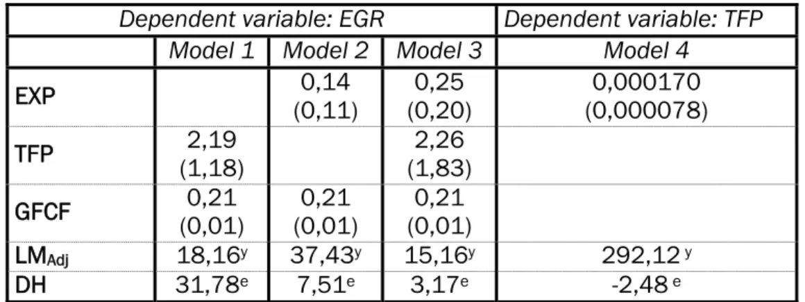 Table 4 presents co-integration and CCE estimation results for fitted models in the present  study