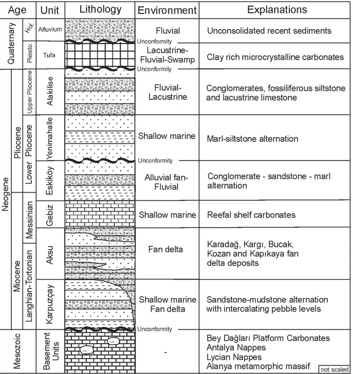 Figure 3. Stratigraphic columnar section of the study area (modified from Poisson et al., 2003, 2011; Karabıyıkoğlu et al., 2004; 