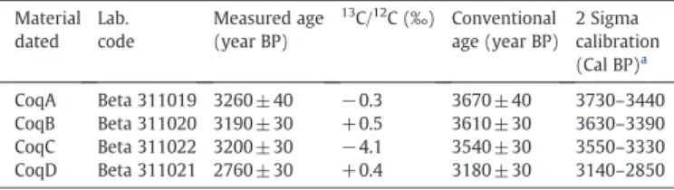 Fig. 6. Late Holocene sea-level curves for the eastern and northwestern Black Sea.