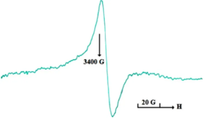 Figure 3. EPR spectrum of GaSe deposited on the ITO substrate.