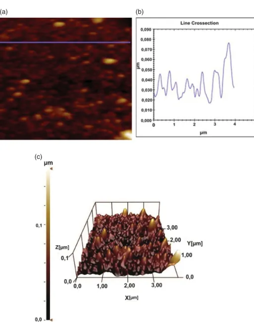 Figure 4. AFM images of GaSe corresponding to the surface (a), cross-line section proﬁles (b) and 3D AFM images.