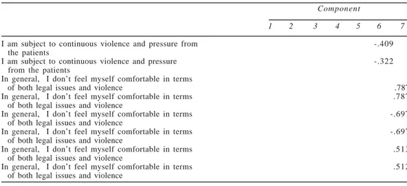 Table 2: Contd...