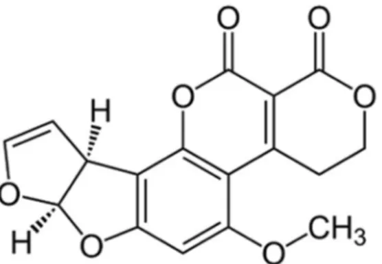 Fig. 1. The chemical name of aﬂatoxin B1 is (6aR,9aS)-4-Methoxy-2,3,6a,9a-tetra- (6aR,9aS)-4-Methoxy-2,3,6a,9a-tetra-hydrocyclopenta[c]furo[3′,2′:4,5]furo[2,3-h]chromene-1,11-dione (CAS registry number: 1162–65-8)