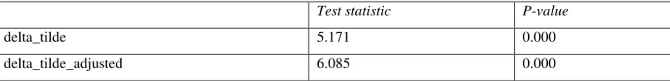 Table 1. Pesaran and Yamagata (2008)’s Homogeneity Test 