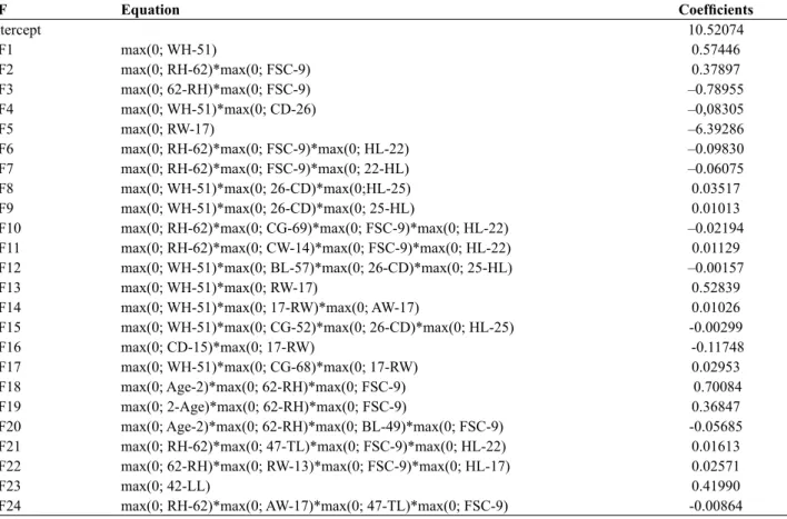 Table IV.- Basis functions and parameters of the MARS model for body weight of Turkish Tazi dogs with different  body characteristics values.