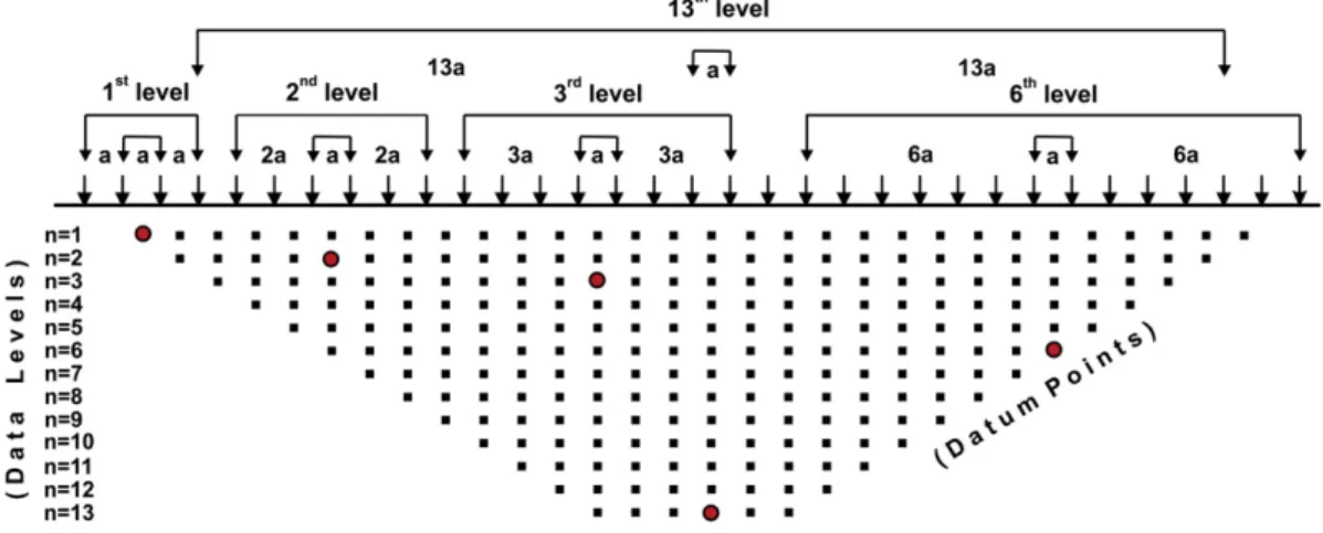 Fig. 3. Schematic representation of the Wenner–Schlumberger array with electrode locations and datum points.