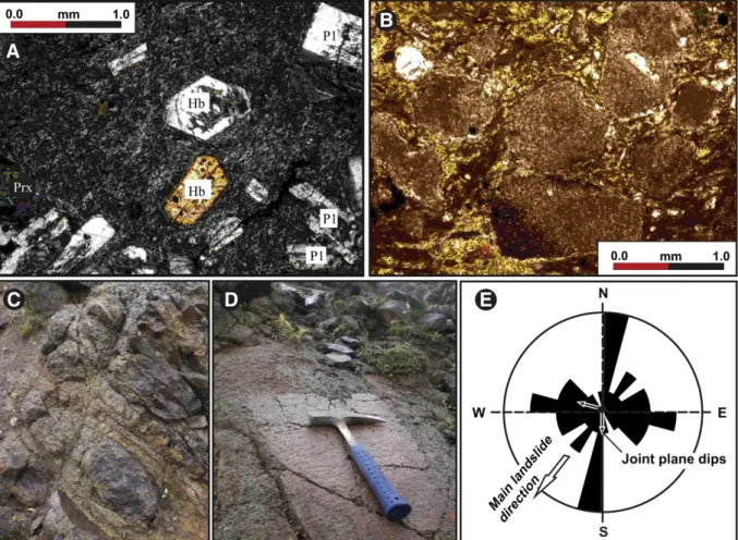 Fig. 7. Regolith and joint characteristics. (A, B) Thin section images showing weathered minerals