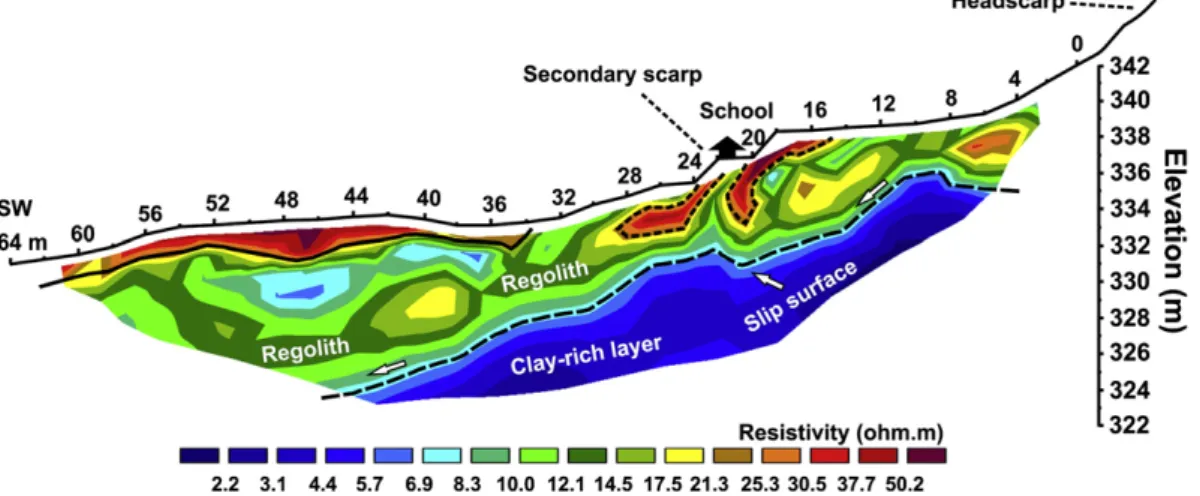Fig. 8 shows the ﬁnal electrical resistivity tomogram with corrected topography obtained by the 2D tomographic inversion process