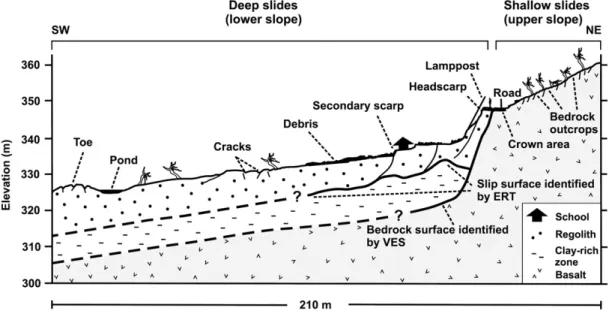 Fig. 9. Results of the VES survey. (A) Observed and calculated apparent resistivity curves