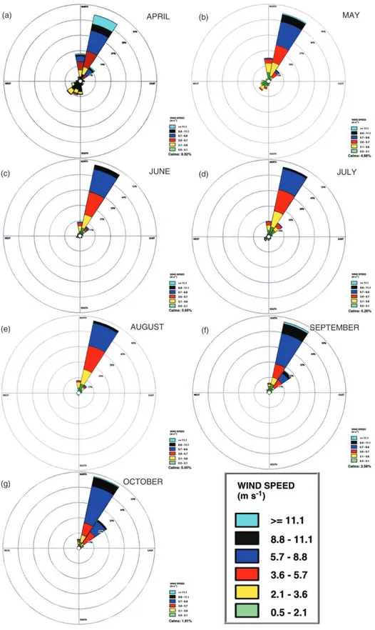 Figure 9. Wind roses of whole campaign period for (a) April 2011, (b) May 2011, (c) June 2011, (d) July 2011, (e) August 2011,