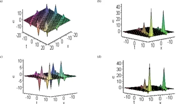 Fig. 1. The periodic solution of the combined KdV and mKdV equation (14) with a = 3, b = 1, c = −2, and k = 0.25; (a) plots of u 1 ; (b) plots of u 3 ; (c) plots of u 5 ; (d) plots of u 7 .