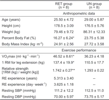 TABLE 1.  Descriptive data of trained (RET) and untrained (UN)  participants