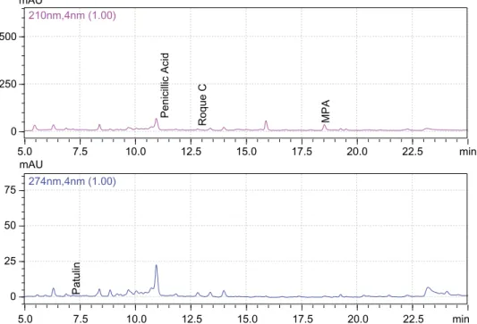 Table 1 , roquefortine C was always found in the tested