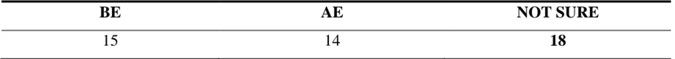 Table 5. Text Standardisation 