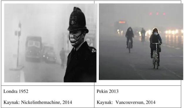 Şekil 1 : Londra 1952 ve Pekin 2013 Hava Kirliliği 