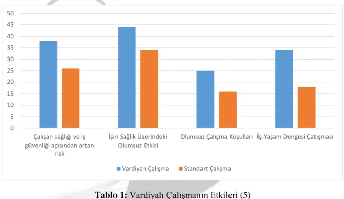 Tablo 1:  Vardiyalı Çalışmanın Etkileri (5) 