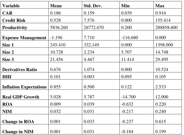 Table 1.  Descriptive Statistics for the Period from 2003 to 2010 