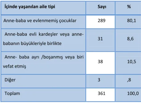 Tablo 3. Örneklemin içinde yaşanılan aile tipine göre dağılımı 