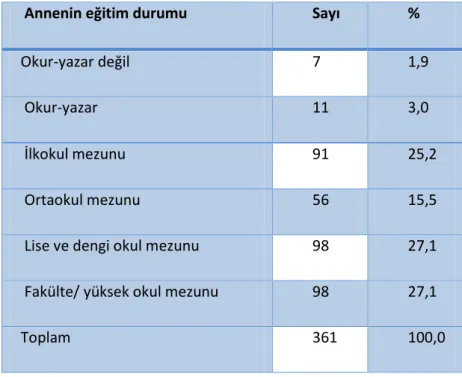 Tablo 1. Örneklemin anne eğitimine göre dağılımı 