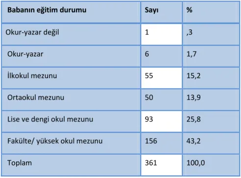 Tablo 2. Örneklemin baba eğitimine göre dağılımı 