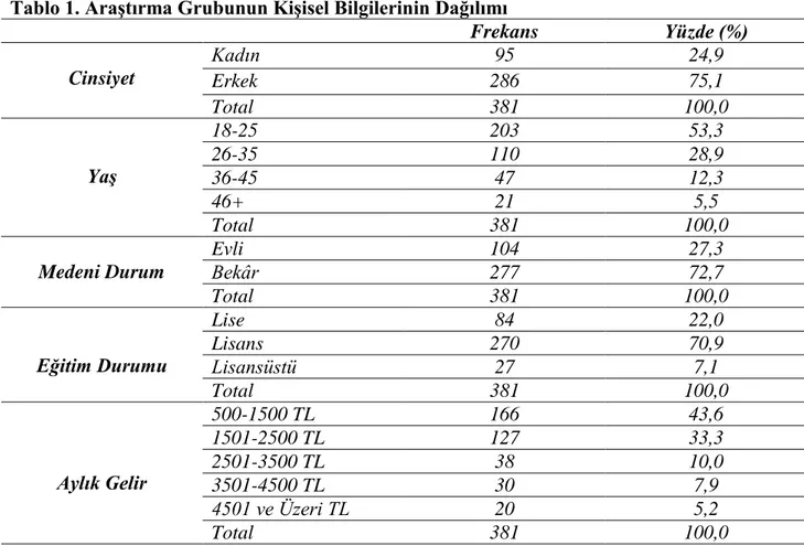 Tablo 1. Araştırma Grubunun Kişisel Bilgilerinin Dağılımı 