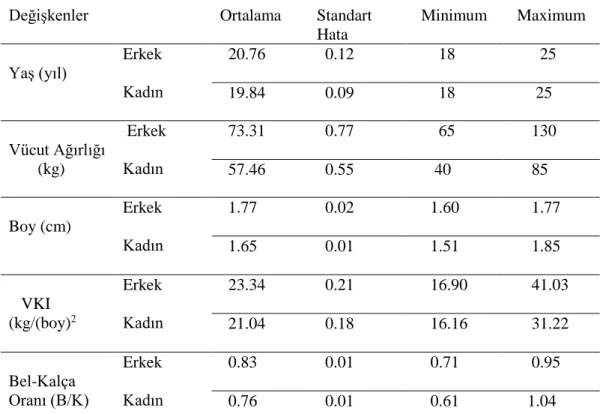 Tablo 1.Deneklere ait tanımlayıcı istatistikler 
