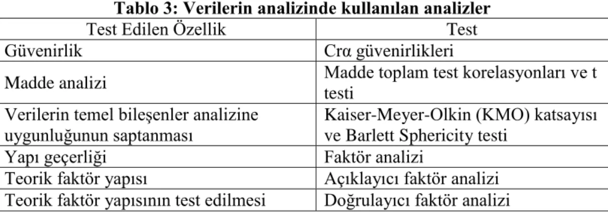 Tablo 3: Verilerin analizinde kullanılan analizler 