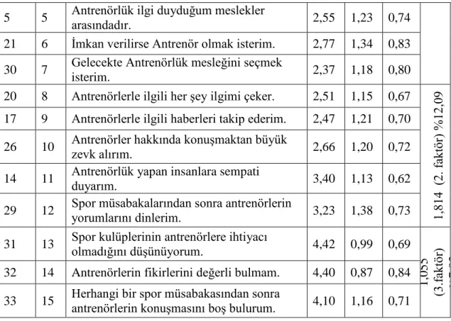 Tablo 5: Alt Boyutlar Arasındaki Korelasyon Katsayıları 