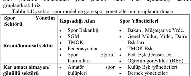 Tablo 1.Üç sektör spor modeline göre spor yöneticilerinin gruplandırılması  