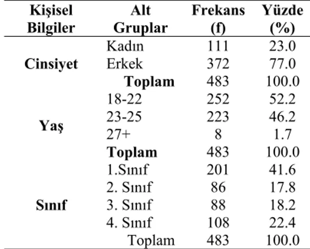 Tablo 1. Üniversite Öğrencilerinin Kişisel Bilgileri  Kişisel 