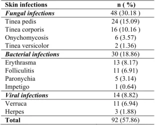 Table  3.  Variance  Analysis  Between  BMI;  Age  and 