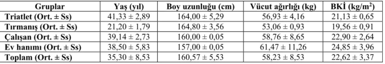 Tablo 1. Katılımcılara ait tanımlayıcı bilgiler. 