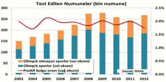 Şekil 3: Test Edilen Numuneler 