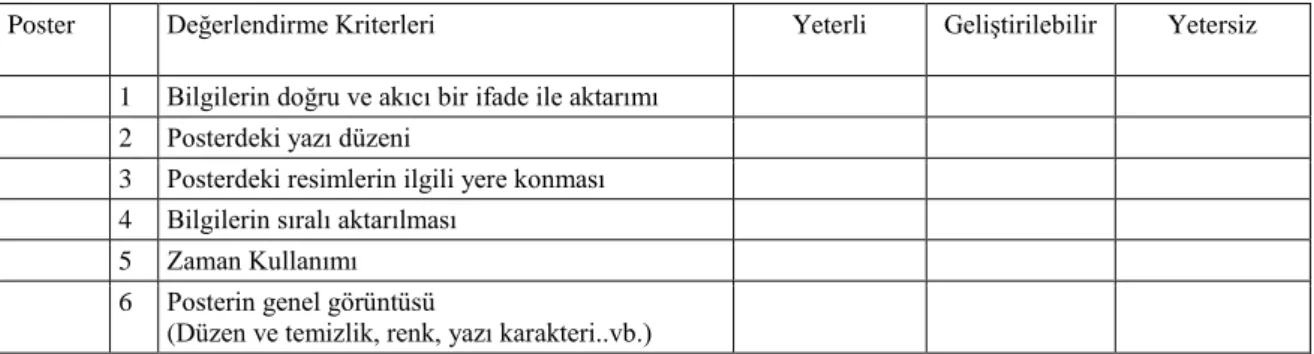 Tablo 2. Poster Değerlendirme Ölçeği 