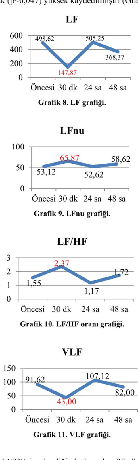 Grafik 8. LF grafiği. 