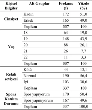 Tablo 1. Araştırmaya katılan öğrencilerin kişisel  bilgileri 