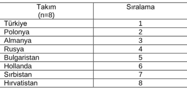 Tablo 1.  Takımların Başarı Sıralaması. 