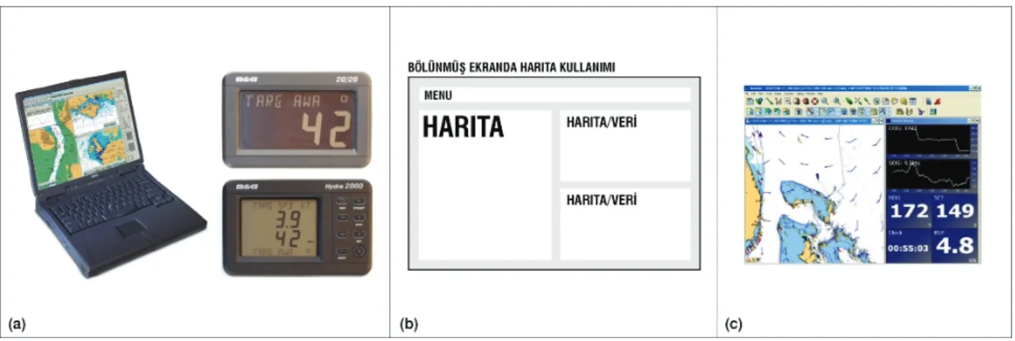 Şekil 3 - Görüntü + Yazı tabanlı görüntüleme araçları. 