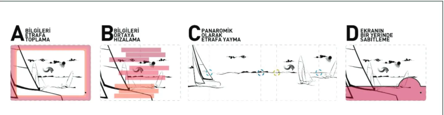 Şekil 8 - Öneriler 