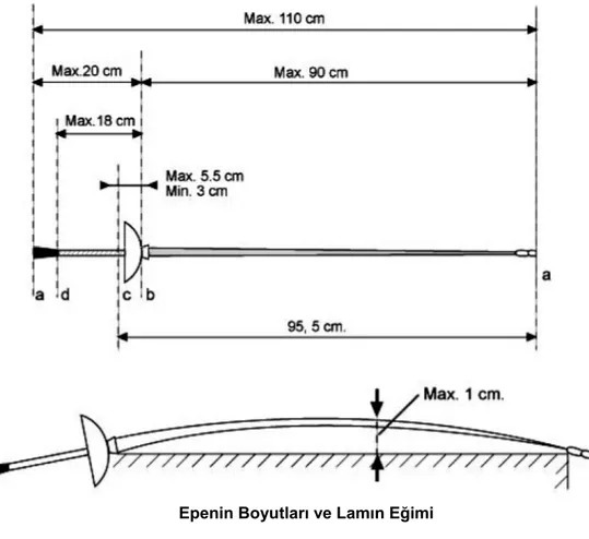 Şekil 2: Epe silahının boyutları ve Lam’ın eğimi 