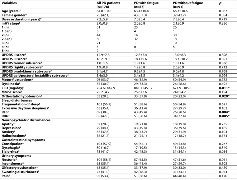 Table 1. Patient Characteristics 