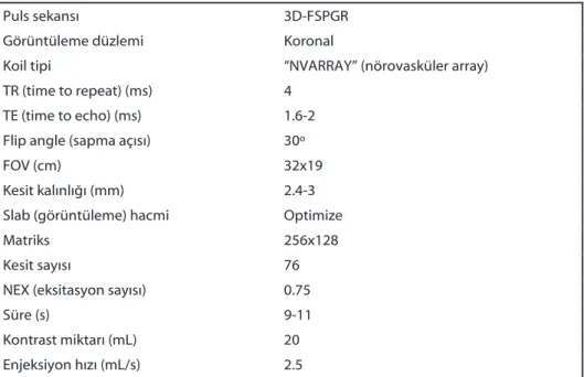 Tablo 1: KontrastlÕ karotis arter 3 boyutlu MRA incelemesinde kullanÕlan parametreler 